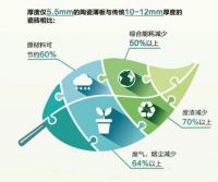 标题一：五连冠！蒙娜丽莎环保再获佛山市企业环保绿牌！