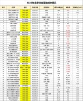 突发!政策变天,刚需上车门槛再次提高!