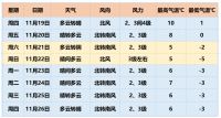 中雨+阵风7级!北京6条公交线停驶,降雨将持续到……