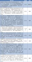 投资18亿元布局华南市场！亚士计划在广州新建年产8000万平方米防水材料的综合制造基地项目