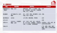 东方雨虹(ORIENTAL YUHONG)荣膺猎聘“2020上海CSR实践非凡雇主”
