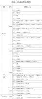 6个小区69栋楼 今年第三批老旧小区改造项目确认！