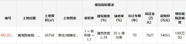 自然人王坤山1.79亿元竞得江苏连云港1宗商住用地 溢价率27.75%-中国网地产