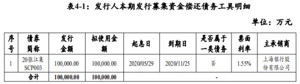 上海张江集团：拟发行10亿元超短期融资券 用于偿还债务融资工具-中国网地产