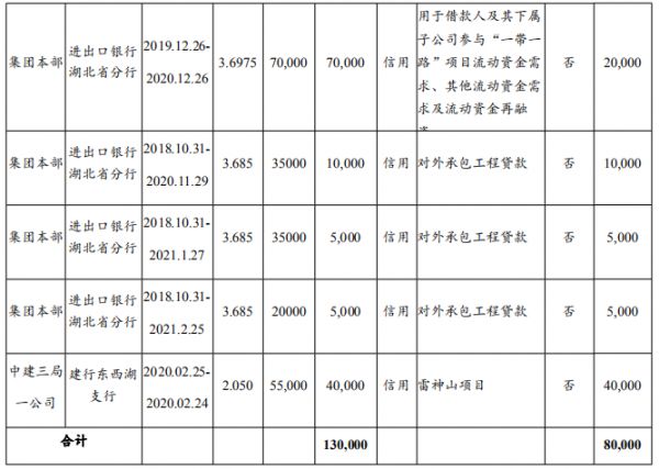 中建三局：拟发行20亿元中期票据 用于偿还金融机构借款、补充流动资金-中国网地产