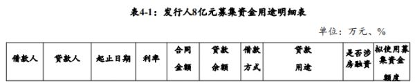 中建三局：拟发行20亿元中期票据 用于偿还金融机构借款、补充流动资金-中国网地产