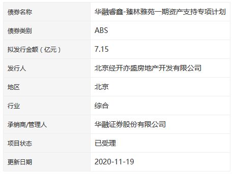 臻林雅苑7.15亿元资产支持专项计划获深交所受理-中国网地产