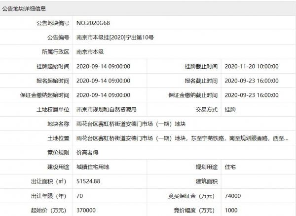 上海铁路房地产37亿元竞得南京雨花台1宗住宅用地-中国网地产