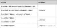 戴森吸尘器黯淡失色?美国权威消费杂志不再推荐!