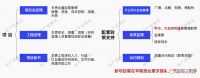 碧桂园拟在新区域试验“极简组织”:一个区域10人,到底行不行?