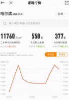 楼市上演“勇者胜”？哈尔滨开鼓励开发商降价先河，买房逻辑变了