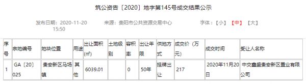 总价逾1.8亿元！中交再次拿下贵安新区三宗优质土地-中国网地产