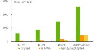 高品质、高成长的融创服务,正式上市