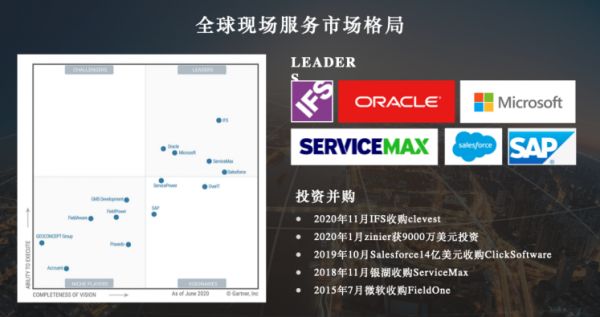 沃丰科技ServiceGo亮相 颠覆传统售后服务模式-中国网地产