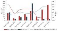 三季度广州写字楼市场 | 租金跌幅收窄,空置率呈结构性上升