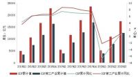 三季度广州写字楼市场 | 租金跌幅收窄,空置率呈结构性上升