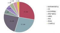 三季度广州写字楼市场 | 租金跌幅收窄,空置率呈结构性上升