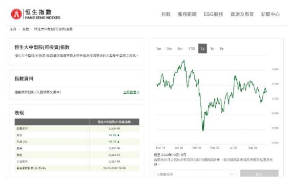 禹洲集团连续两届蝉联新财富「最佳IR港股公司」