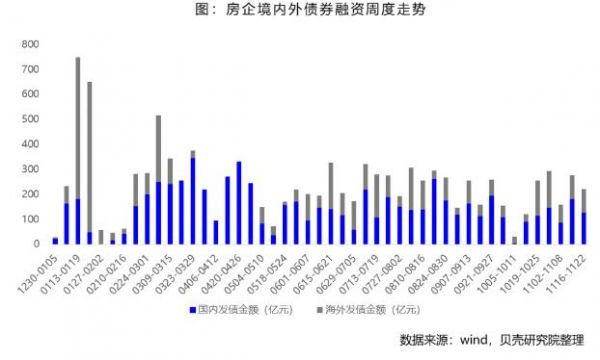 贝壳研究院：上周全国重点18城租赁市场成交量环比下降7.0%-中国网地产