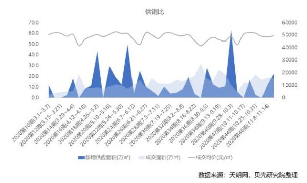 贝壳研究院：上周全国重点18城租赁市场成交量环比下降7.0%-中国网地产