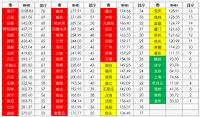 2020BHEI重磅发布 全国建材家居市场延续过饱和状态