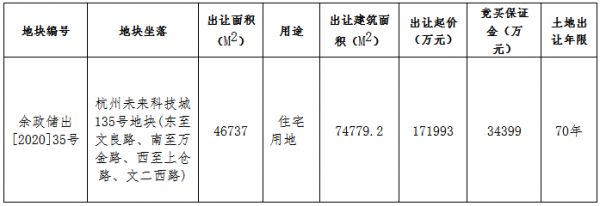 杭州市47.56亿元出让2宗地块 众安、复地各得一宗-中国网地产