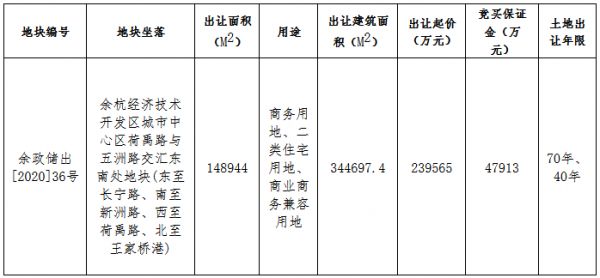 杭州市47.56亿元出让2宗地块 众安、复地各得一宗-中国网地产