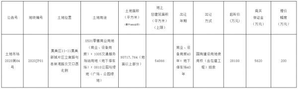 厦门住宅建设集团2.81亿元摘得集美区一宗商业用地-中国网地产