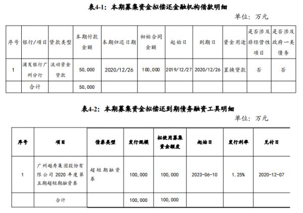 越秀集团：成功发行15亿元超短期融资券 票面利率2%-中国网地产