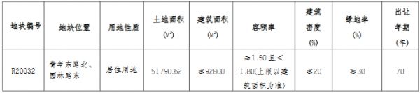 南通市R20032地块已达最高限价 将于明日进行现场摇号-中国网地产