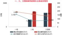 商办 | 珠光控股29.83亿元出售广州花城御景花园项目,三项楼宇经济国家标准发布明年4月将正式实施