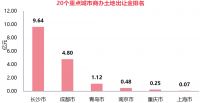 商办 | 珠光控股29.83亿元出售广州花城御景花园项目,三项楼宇经济国家标准发布明年4月将正式实施