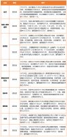 企业 | 招商蛇口拟设立42亿资产支持专项计划,万科申请注册多条“就是一根筋”商标