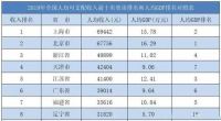 平均房价全国最高!连县城都破万,这个省份的房子是金做的吗?
