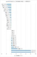 平均房价全国最高!连县城都破万,这个省份的房子是金做的吗?