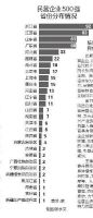 平均房价全国最高!连县城都破万,这个省份的房子是金做的吗?