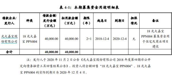 光大嘉宝：拟发行4亿元中期票据-中国网地产