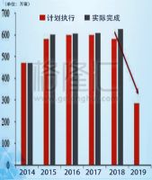 小县城楼市面临“有价无市”,未来房价还能坚持吗?