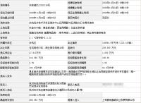 众安、复地总价47.55亿分食杭州余杭两宗涉宅用地,未来科技城楼面价27948元/㎡