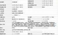 金华6.89亿出让三宗宅地!新纪元350轮摘其一,厚朴夺相邻两宗地
