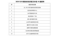 仅一家过50亿、21家租金下降,建材家居卖场单店50强发布
