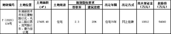 正荣6.06亿元竞得武汉市东湖新区一宗住宅用地 溢价率12.02%-中国网地产