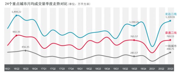 戴德梁行：新建住宅供需两端持续活跃，年内均价或再攀升-中国网地产