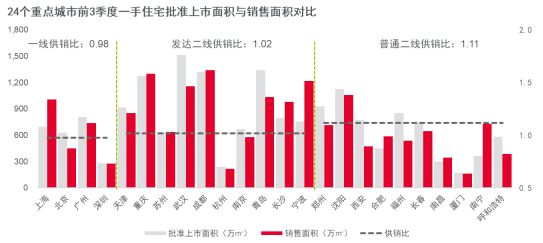 戴德梁行：新建住宅供需两端持续活跃，年内均价或再攀升-中国网地产