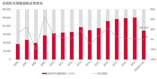 戴德梁行：新建住宅供需两端持续活跃，年内均价或再攀升-中国网地产