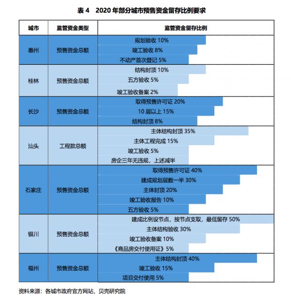 透市|各地监管部门纷纷亮剑 商品房预售资金监管趋严-中国网地产