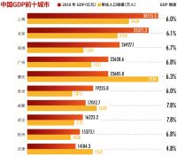 两大热门城市推出不同政策,揭露了一个真相