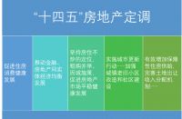 “取消限购”传闻四起!北方城市上演集体自救?