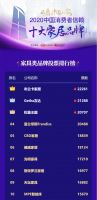 十大家具品牌票选第3日：布兰卡登顶 MPE进入TOP10