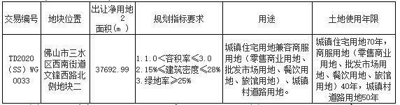 碧桂园4.2亿元摘得佛山市三水区一宗商住用地 楼面价4221元/㎡-中国网地产